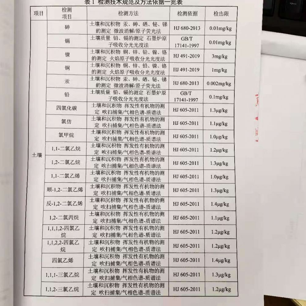 土壤監(jiān)測報告