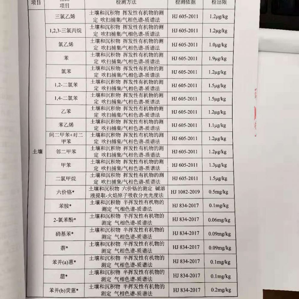 土壤監(jiān)測報告