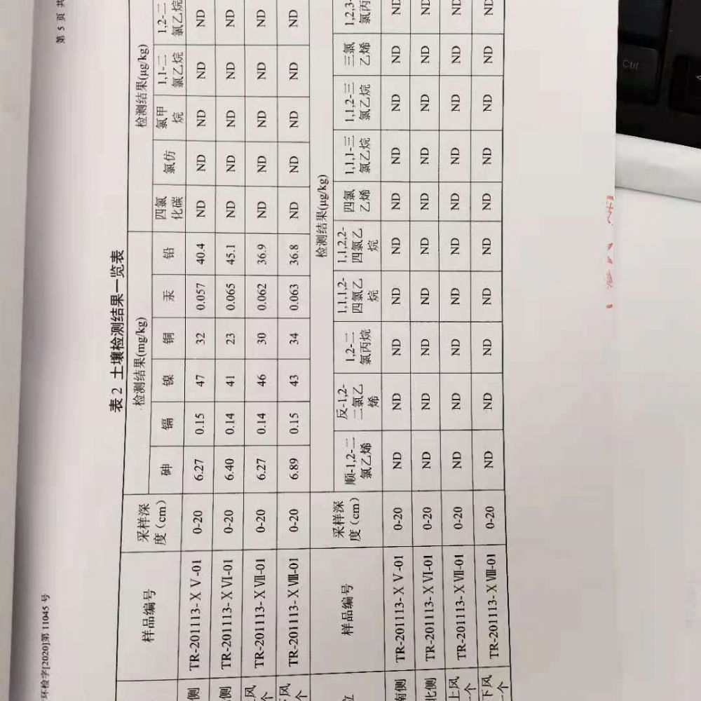 土壤監(jiān)測報告