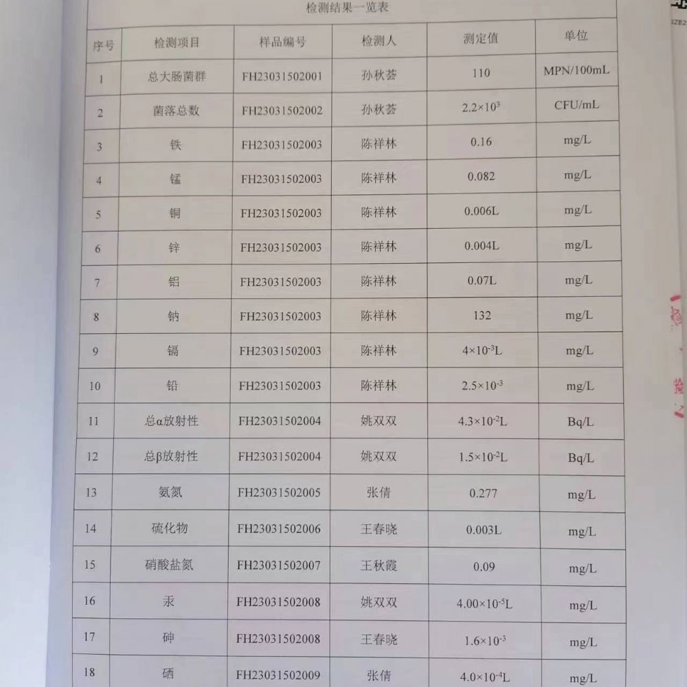20230325土壤監(jiān)測報告