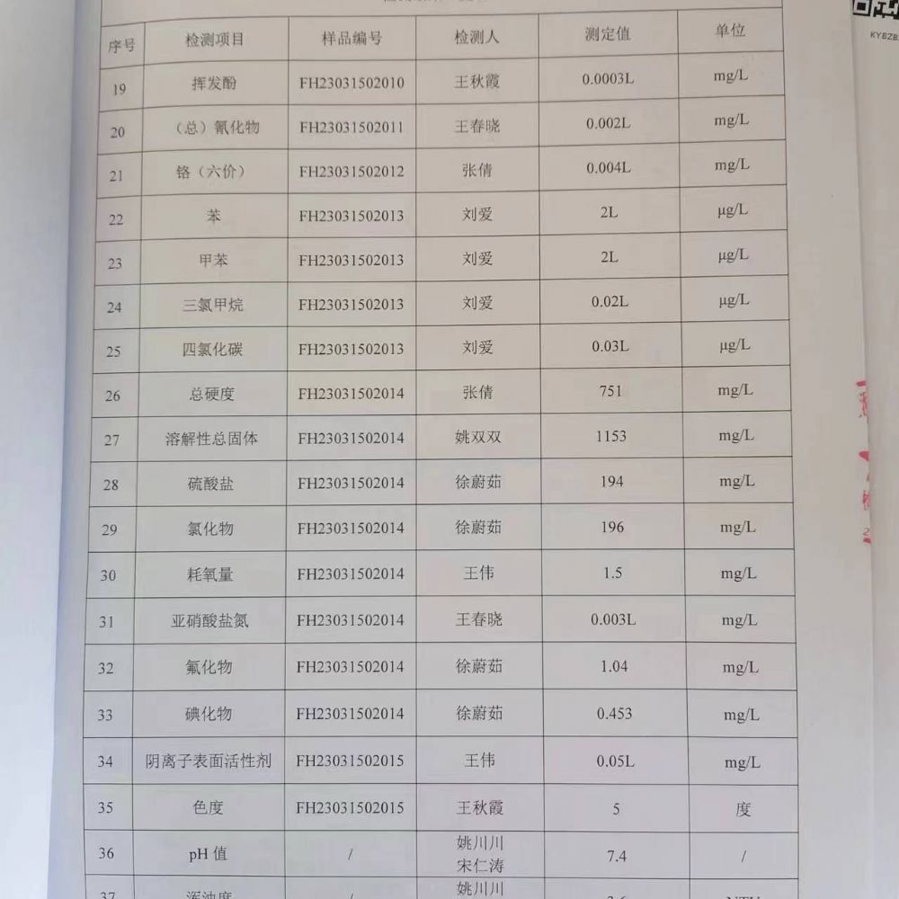 20230325土壤監(jiān)測報告