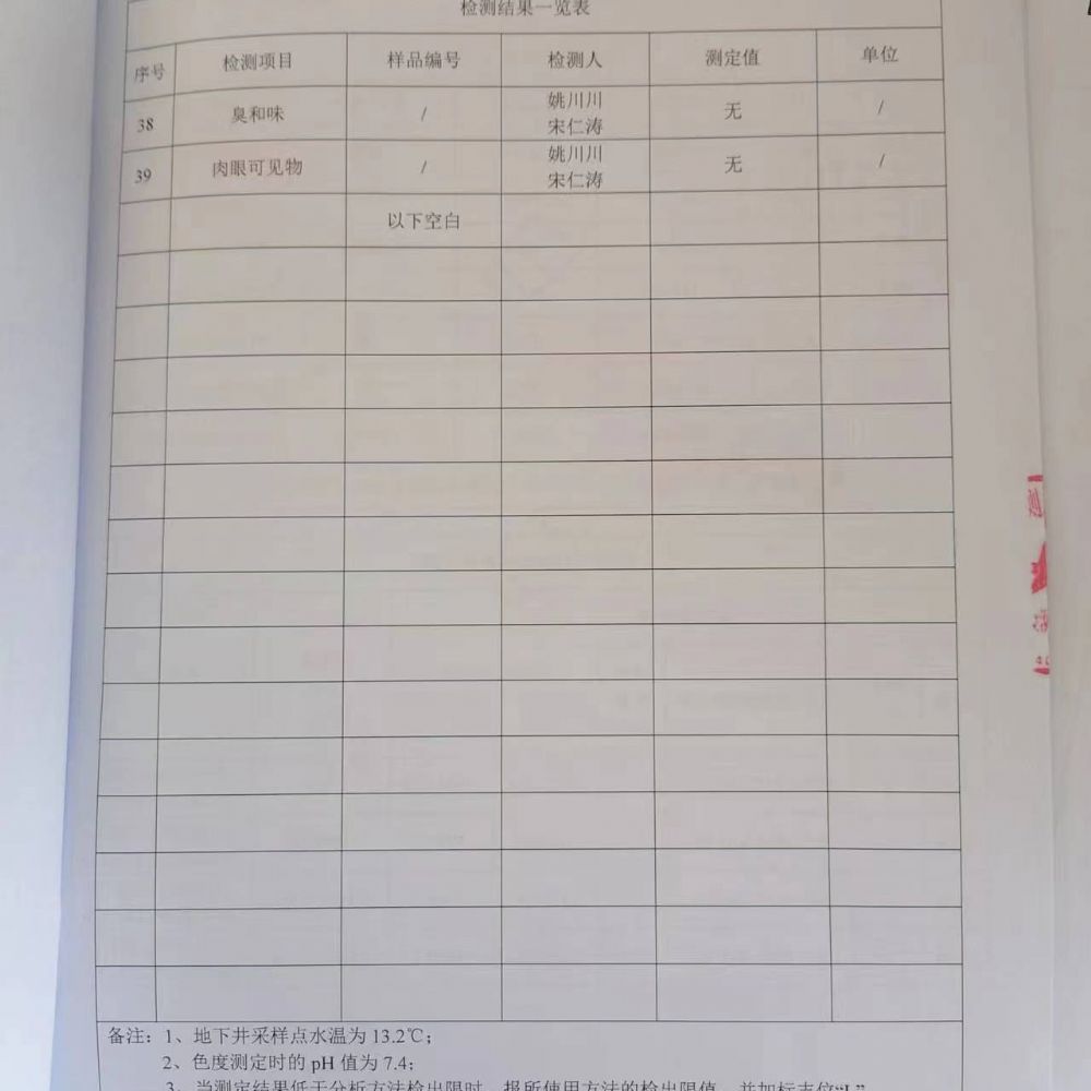 20230325土壤監(jiān)測報告