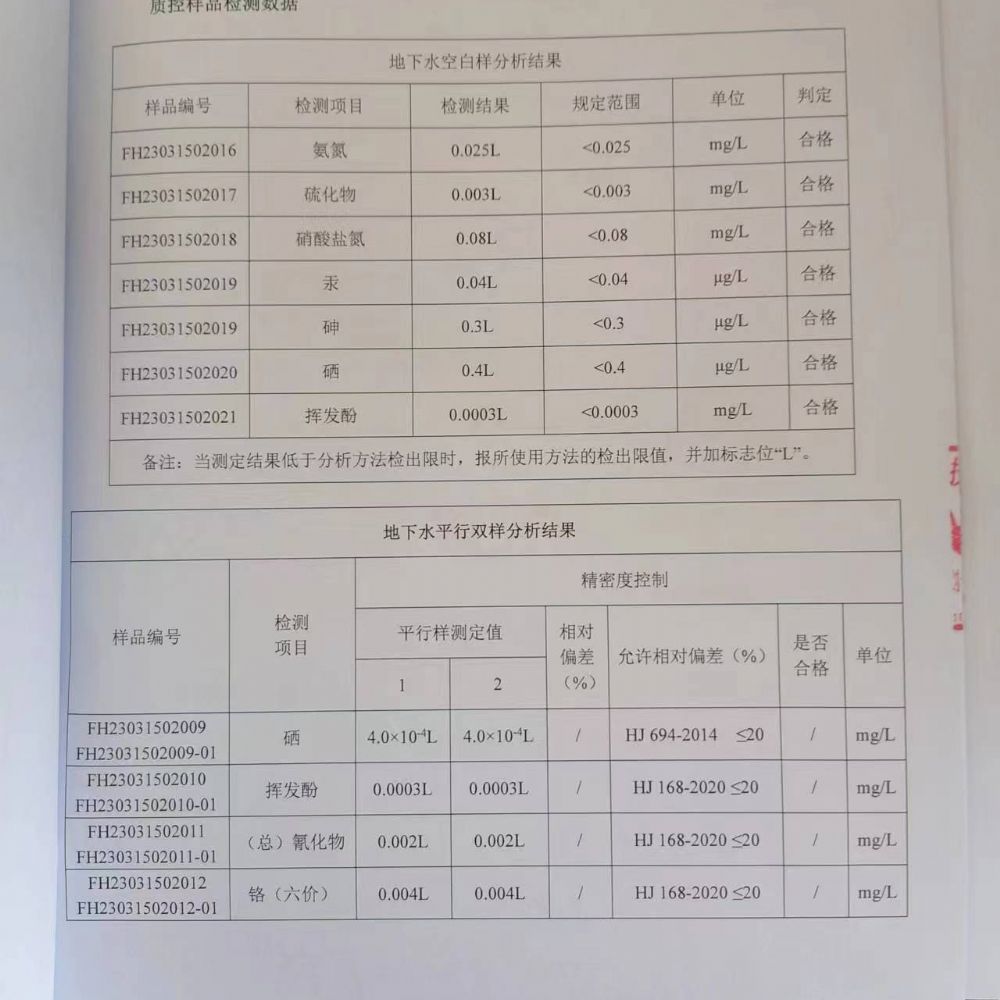 20230325土壤監(jiān)測報告