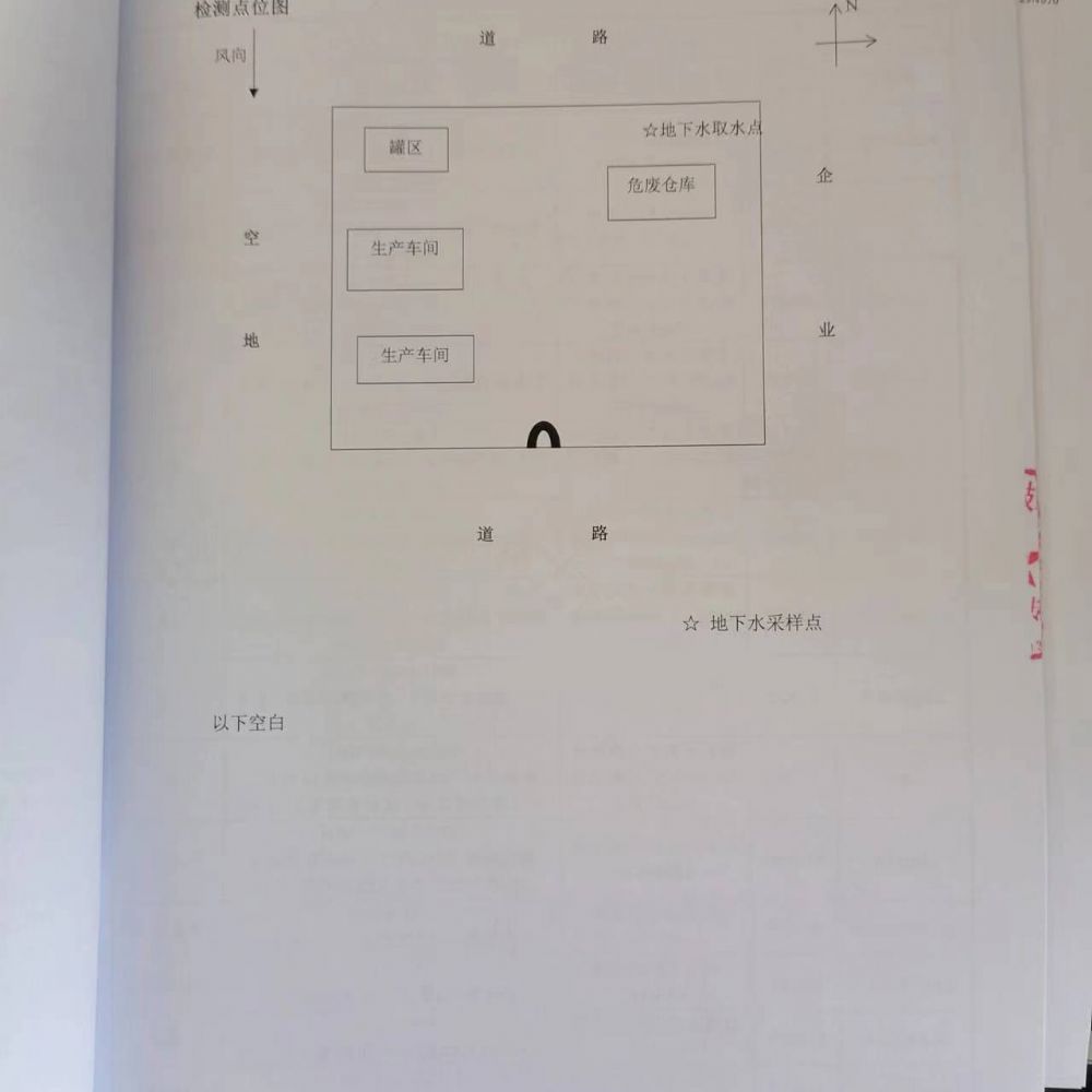 20230325土壤監(jiān)測報告
