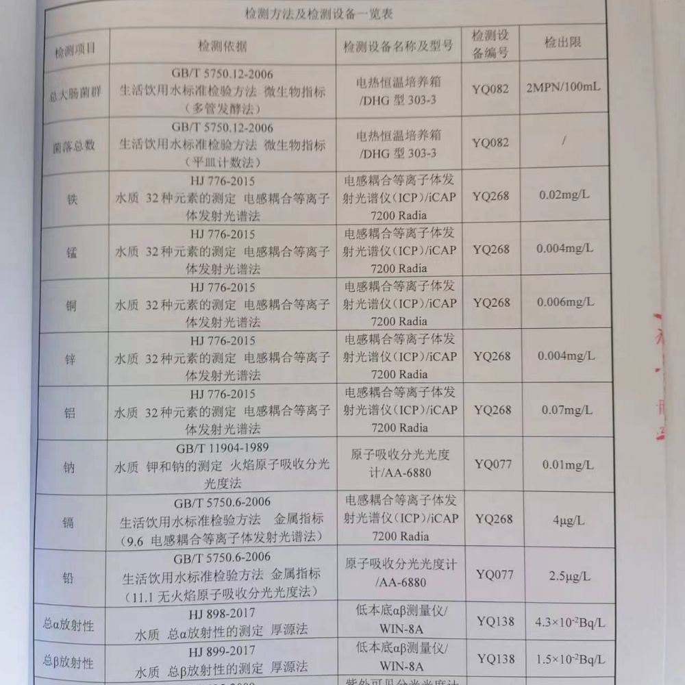 20230325土壤監(jiān)測報告