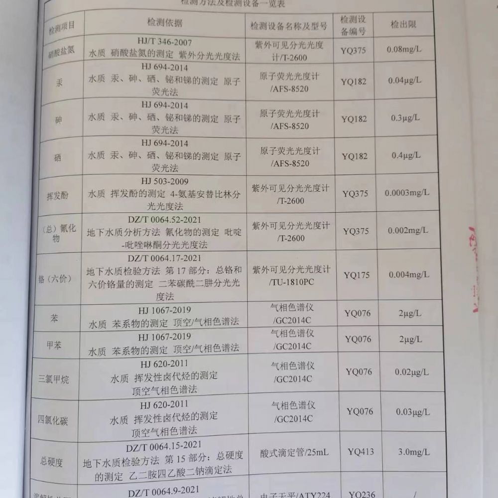 20230325土壤監(jiān)測報告