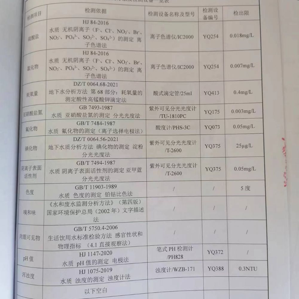20230325土壤監(jiān)測報告